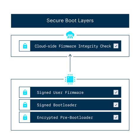 secure boot hd clone|disk cloning vs secure boot.